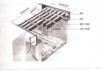 格柵板示意圖